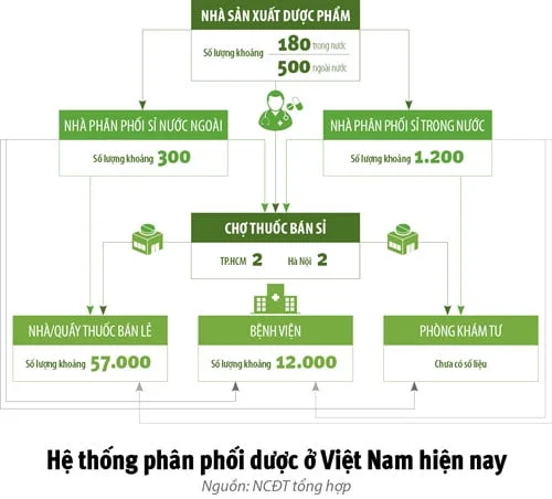 Khám phá với hơn 71 về mô hình nhà thuốc bệnh viện hay nhất  Tin học Đông  Hòa