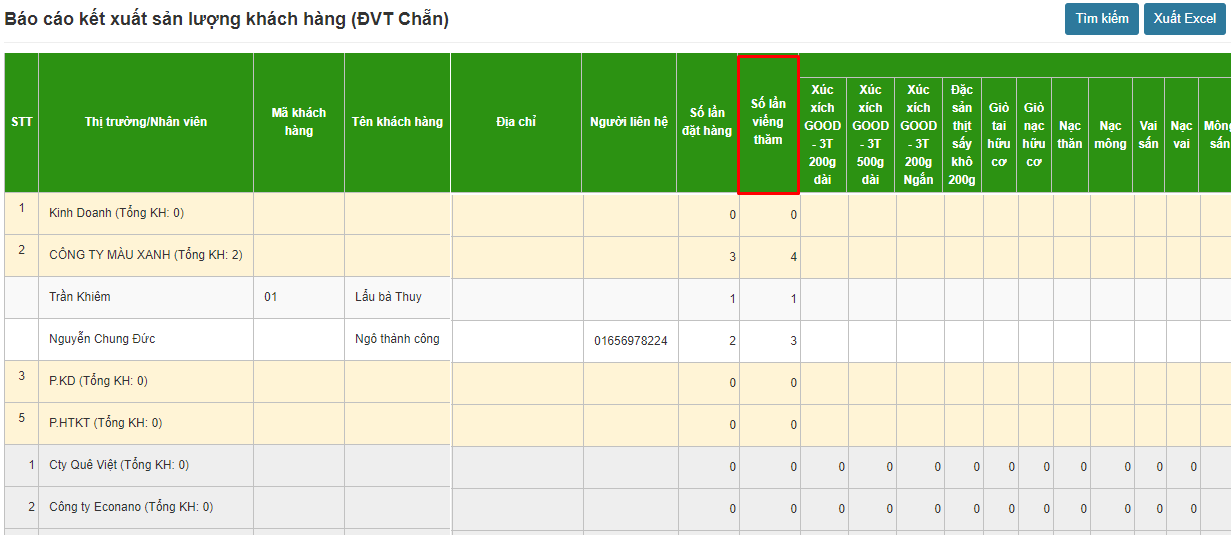 Hình 28 - Báo cáo kết xuất sản lượng khách hàng