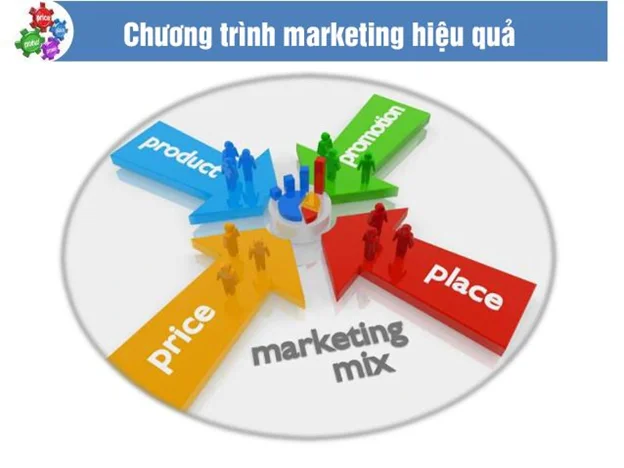 4 cách phân loại các mô hình nhượng quyền  bởi Đỗ Duy Thanh  Brands  Vietnam