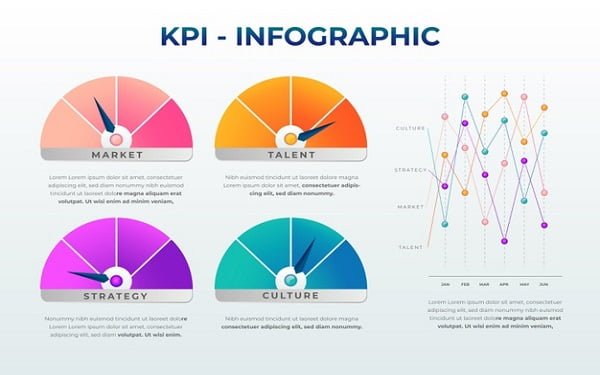 Mẫu KPI đo lường tỷ lệ chuyển đổi khách hàng