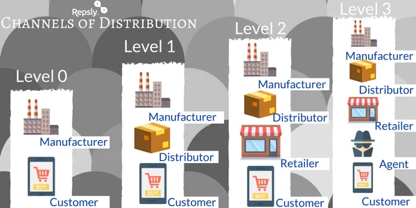 Trade marketing là một phương thức tiếp thị thương mại