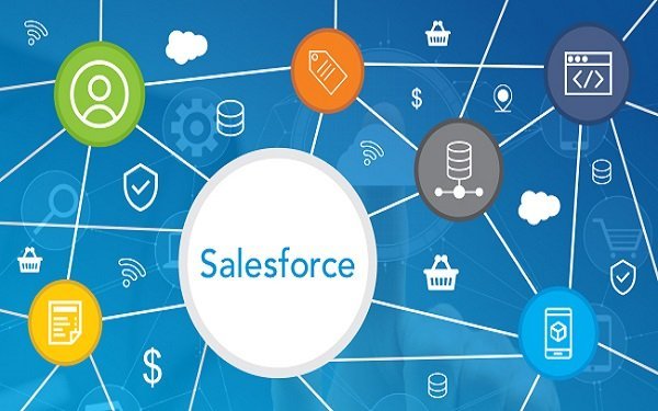Salesforce automation tools (công cụ tự động hóa lực lượng bán hàng)
