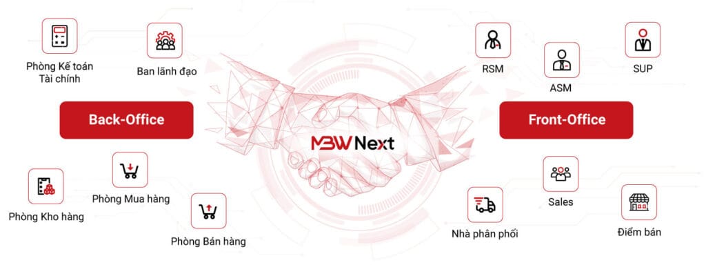 Nhà phân phối là gì? Kinh nghiệm làm nhà phân phối thành công