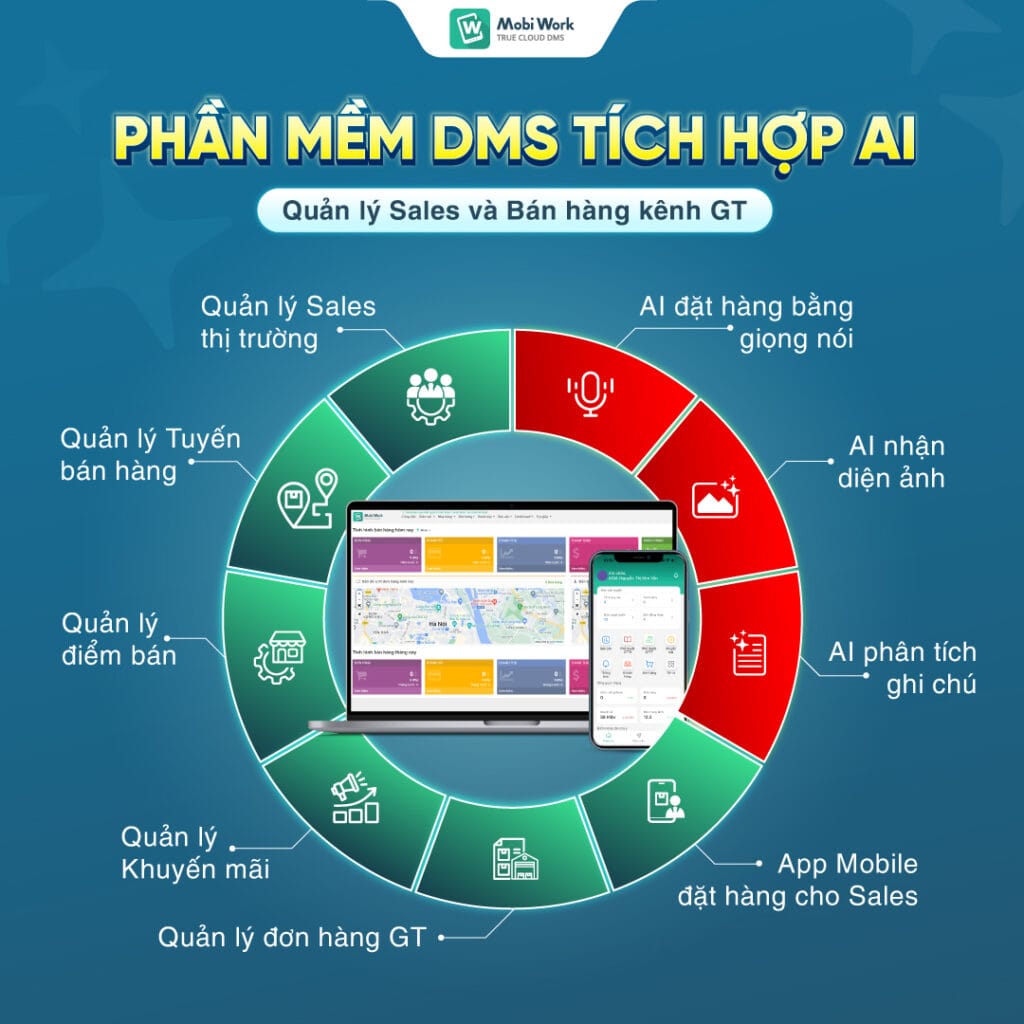 Nhà phân phối là gì? Kinh nghiệm làm nhà phân phối thành công