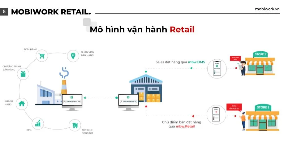 Tony Dzung tư vấn bán hàng