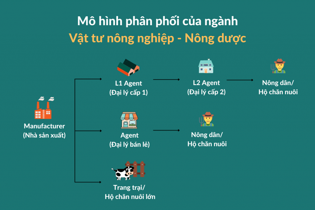 Phan-mem-dms-cho-nganh-vat-tu-nong-nghiep
