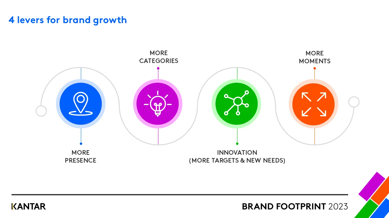 Hé lộ những thương hiệu FMCG được chọn nhiều nhất Việt Nam 2023