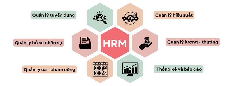 Phần mềm HRM là gì? Vai trò then chốt của phần mềm HRM trong quản trị doanh nghiệp phân phối