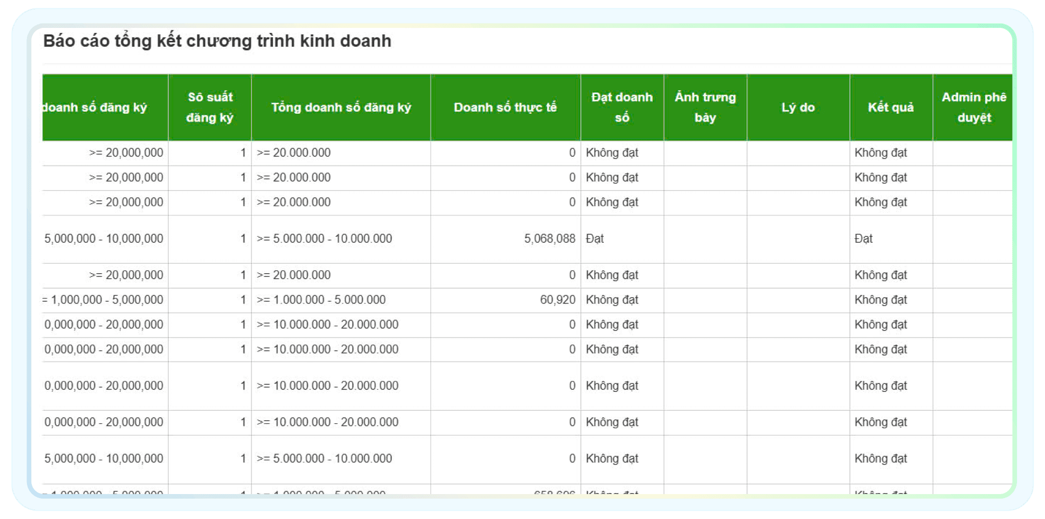 Quản-lý-khuyến-mại---2
