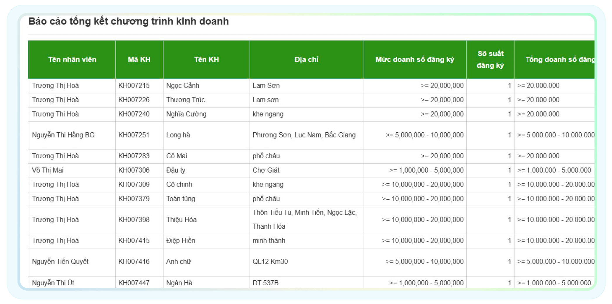 Quản-lý-khuyến-mại---7