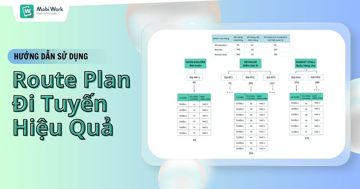 Route Plan  Đi Tuyến  Hiệu Quả