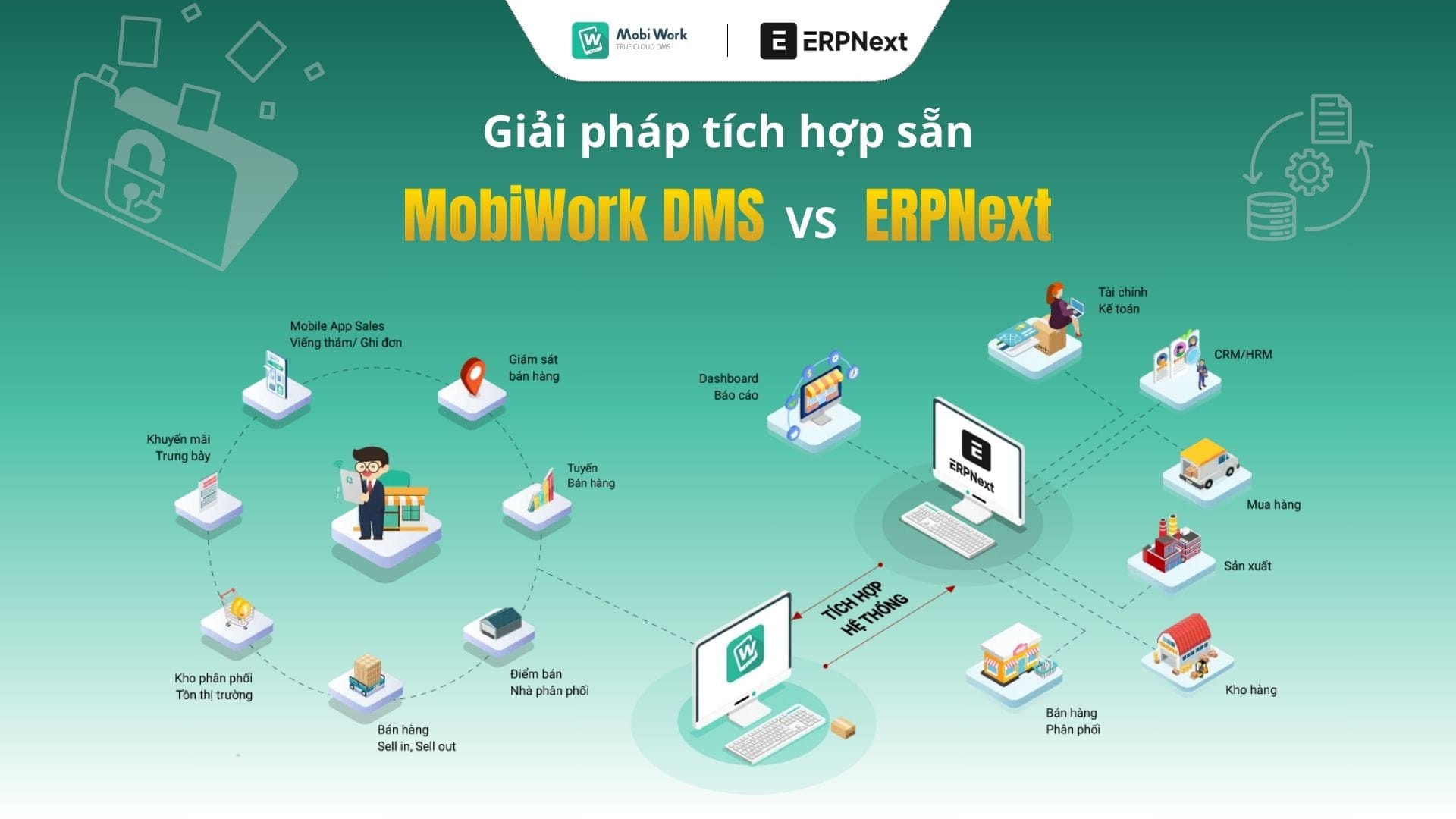 giai-phap-mobiworkdms-tich-hop-san-erpnext