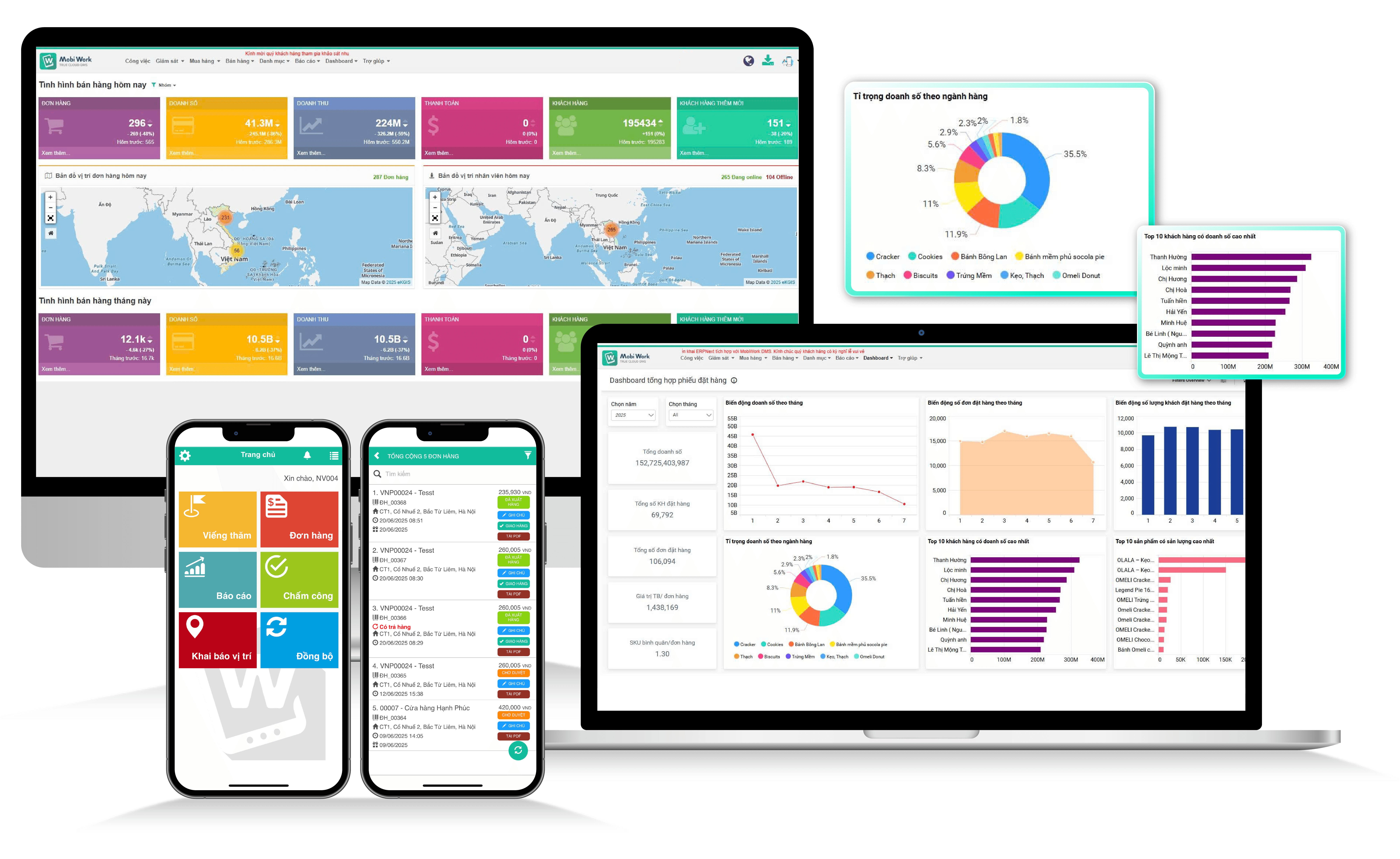 Lộ Trình Tối Ưu Vận Hành Của Cozy Từ MobiWork DMS Đến MBW Next