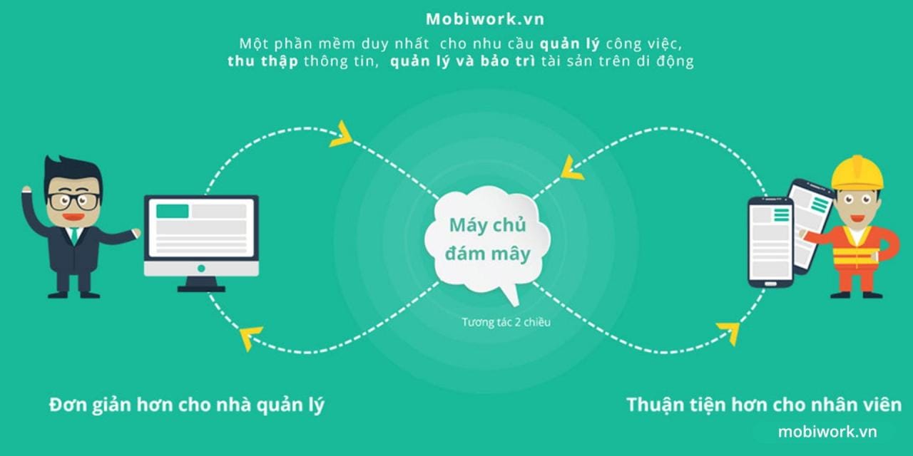 Phần mềm quản lý hệ thống phân phối là gì? Phần mềm quản lý hệ thống phân phối là gì?
