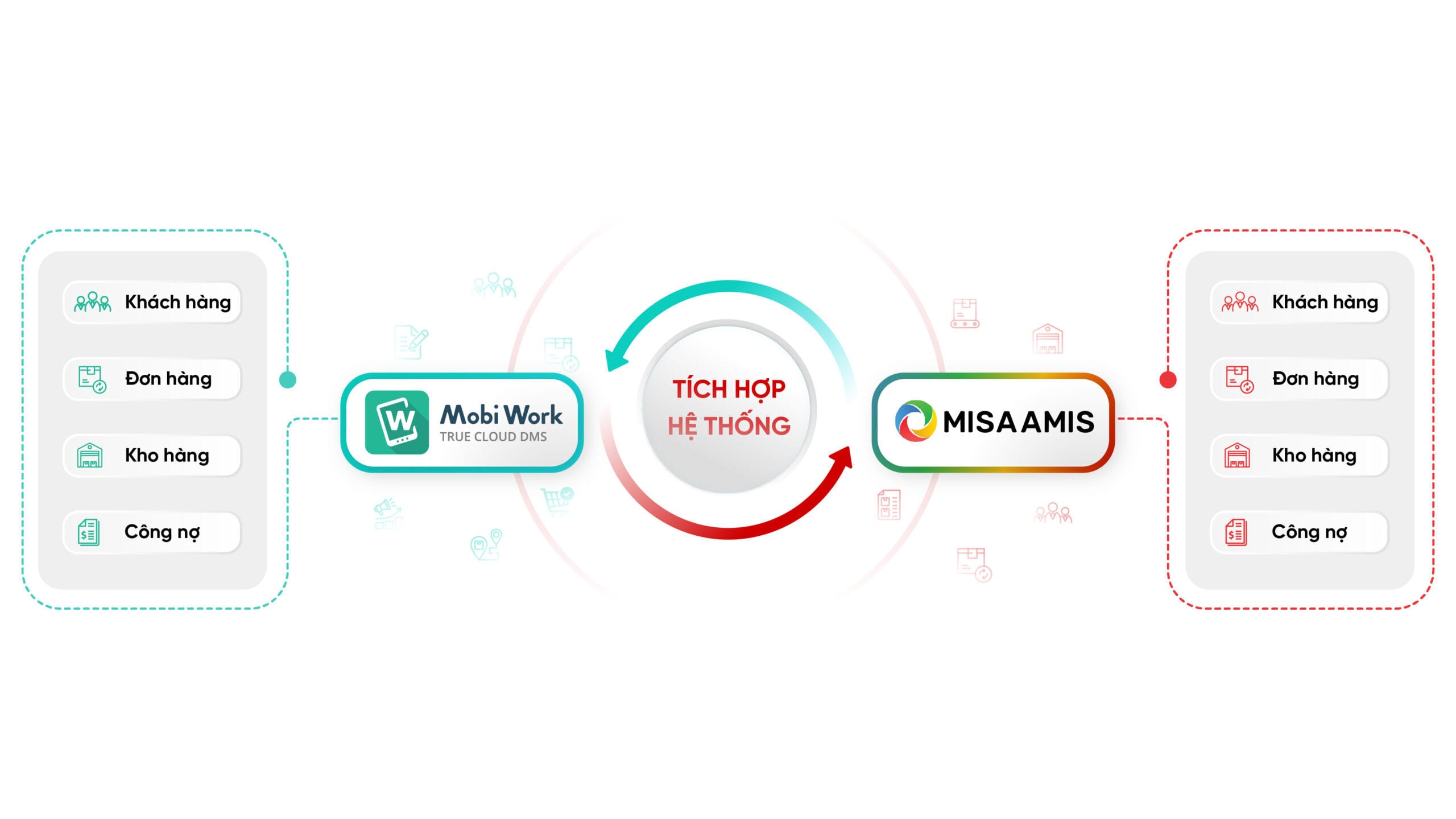 mobiwork-dms-tich-hop-misa-amis2
