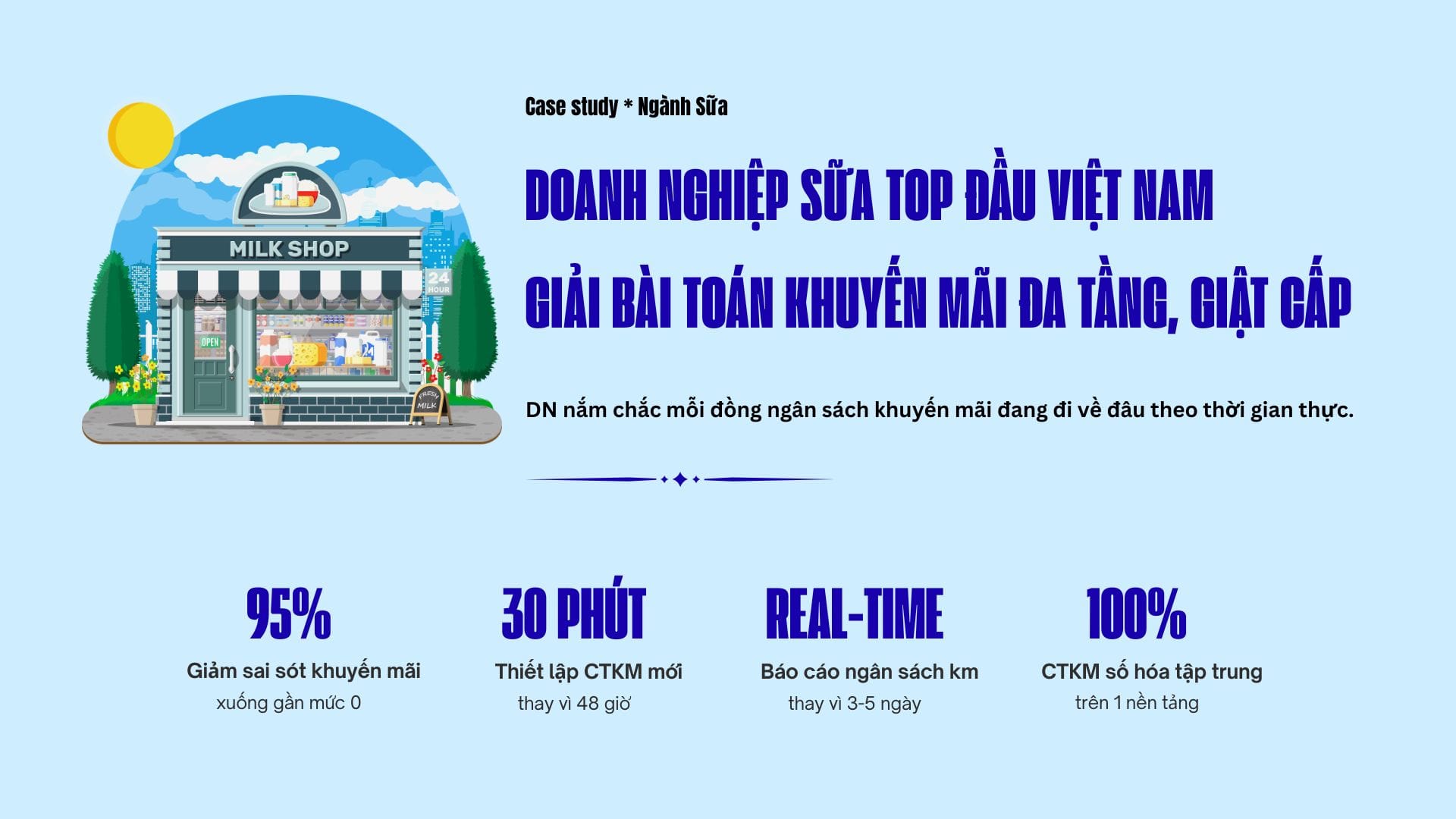 case-study-nganh-sua-ung-dung-mobiwork-dms