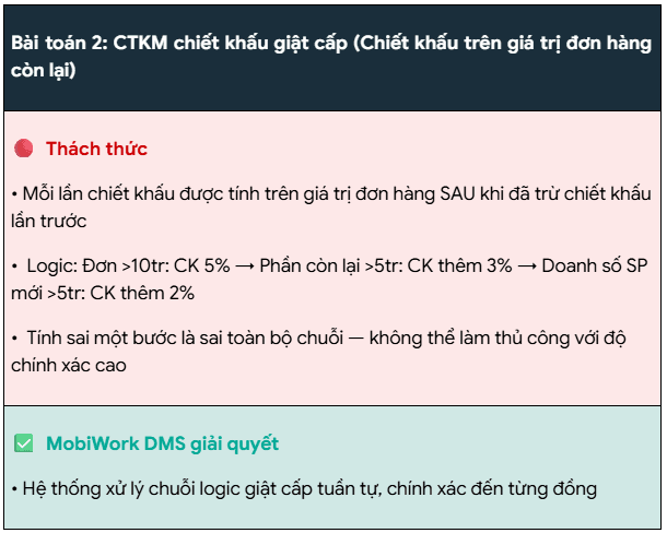 Doanh nghiệp ngành Sữa ứng dụng MobiWork DMS