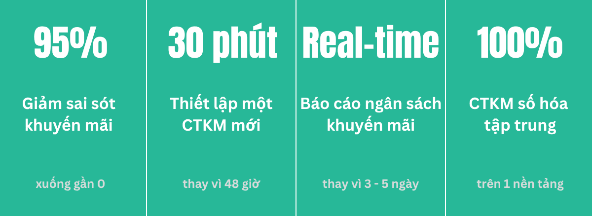 Doanh nghiệp ngành Sữa ứng dụng MobiWork DMS