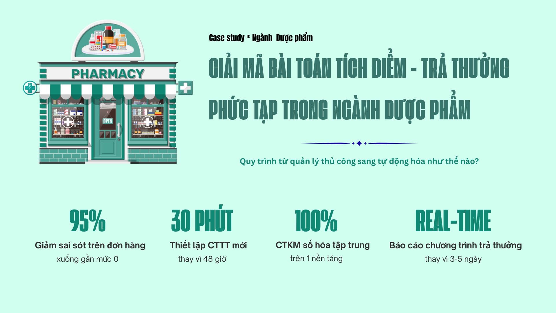 case-study-nganh-duoc-pham-ung-dung-mobiwork-dms