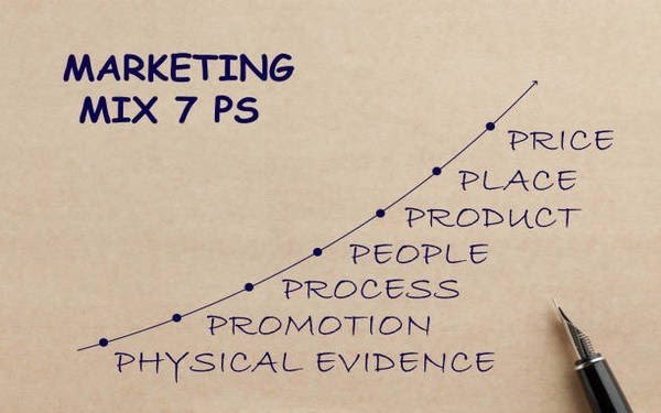 Bảy yếu tố trong 7P marketing mix