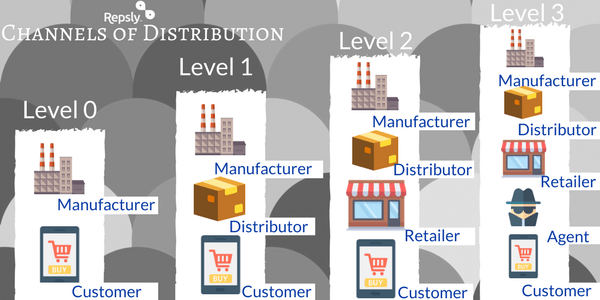 Trade marketing là một phương thức tiếp thị thương mại