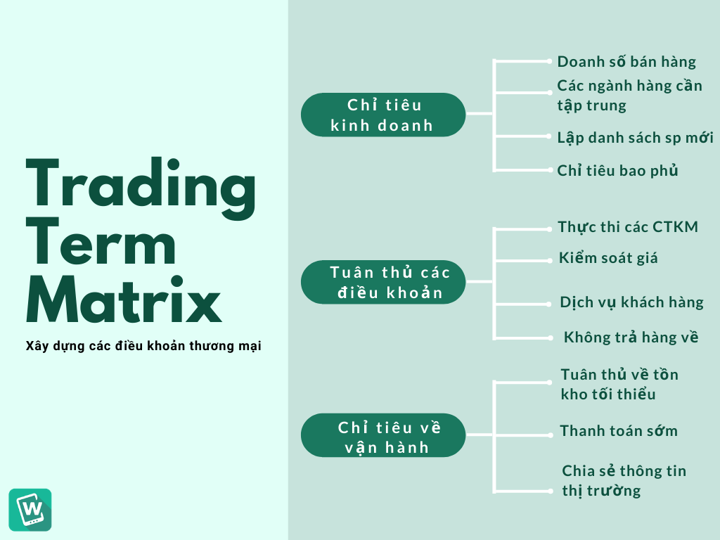 Cách xây dựng các điều khoản thương mại (Trading Term Matrix)