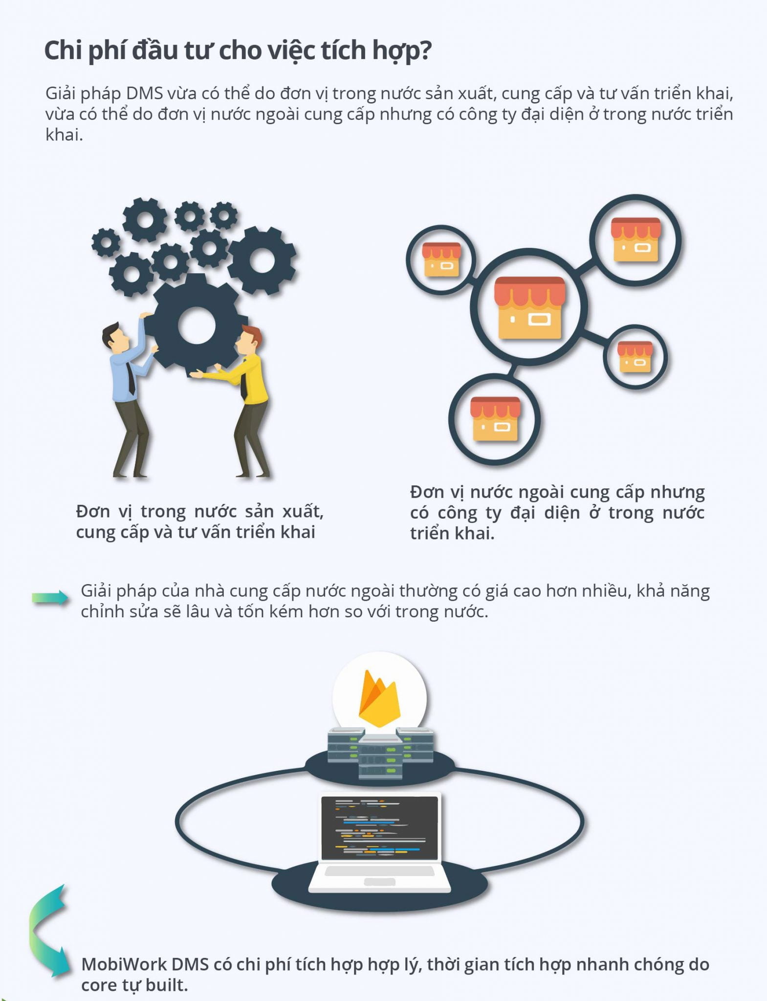 Bạn hiểu như thế nào về giải pháp tích hợp MobiWork DMS và ERP?