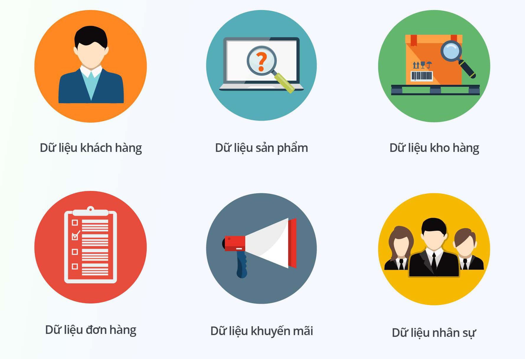 Bạn hiểu như thế nào về giải pháp tích hợp MobiWork DMS và ERP?
