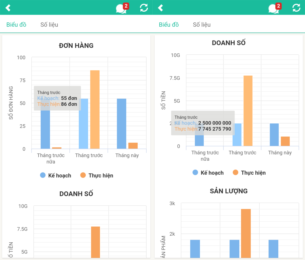 Nâng cấp mới - MobiWork DMS trở thành phần mềm DMS tiện dụng nhất cho Salesman Nâng cấp mới - MobiWork DMS trở thành phần mềm DMS tiện dụng nhất cho Salesman