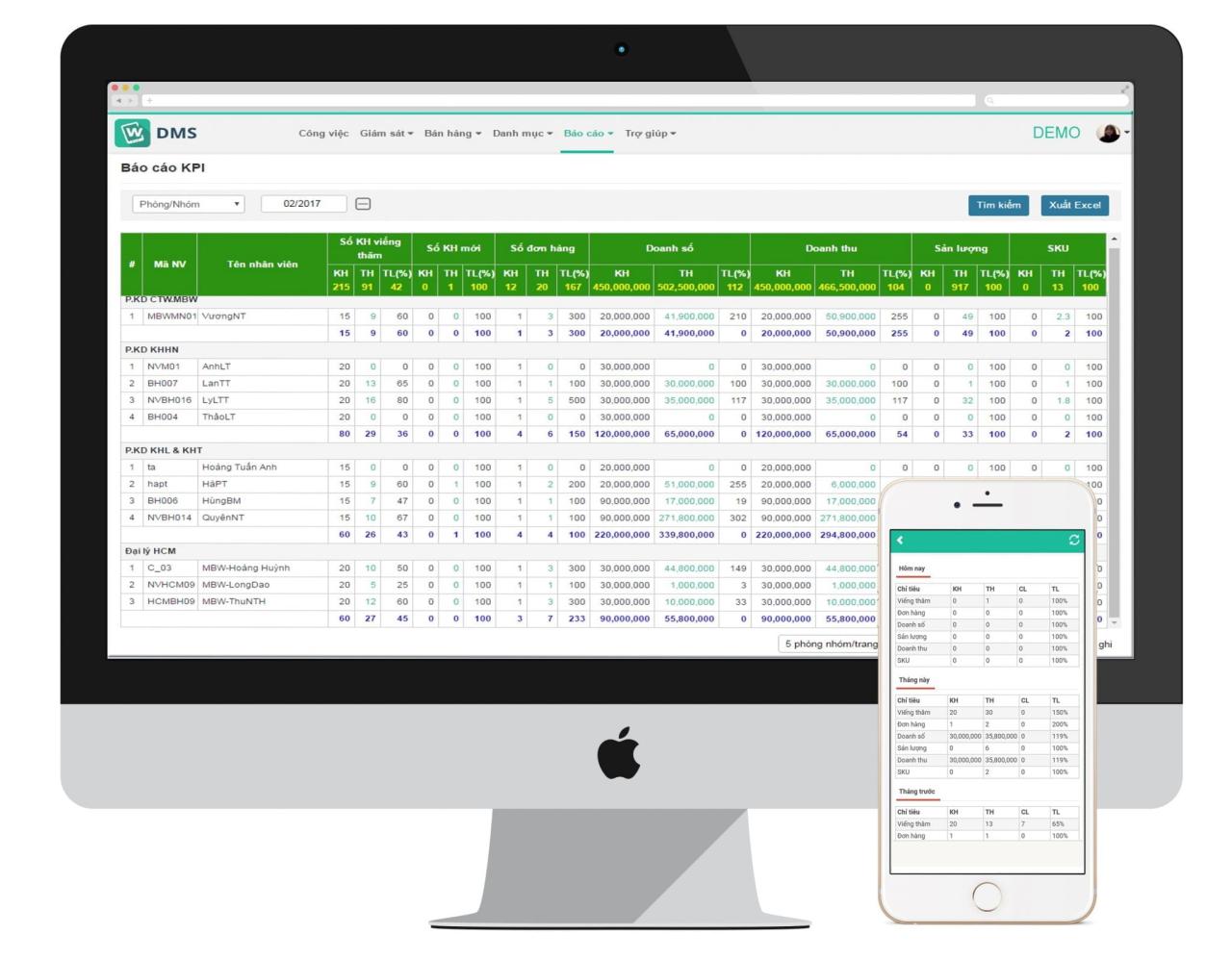 Quản lý năng suất bán hàng KPIs Quản lý năng suất bán hàng KPIs