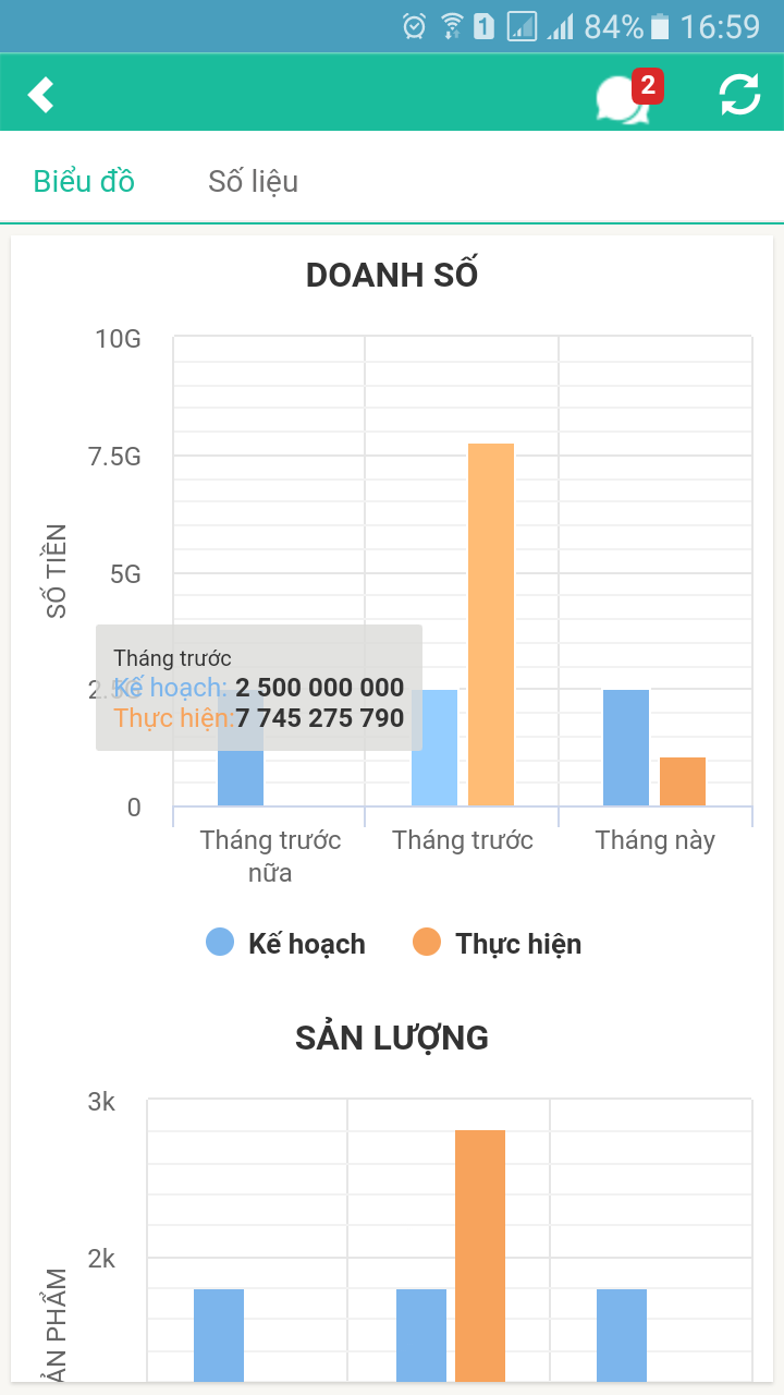 Phần mềm hỗ trợ nhân viên bán hàng ngoài thị trường