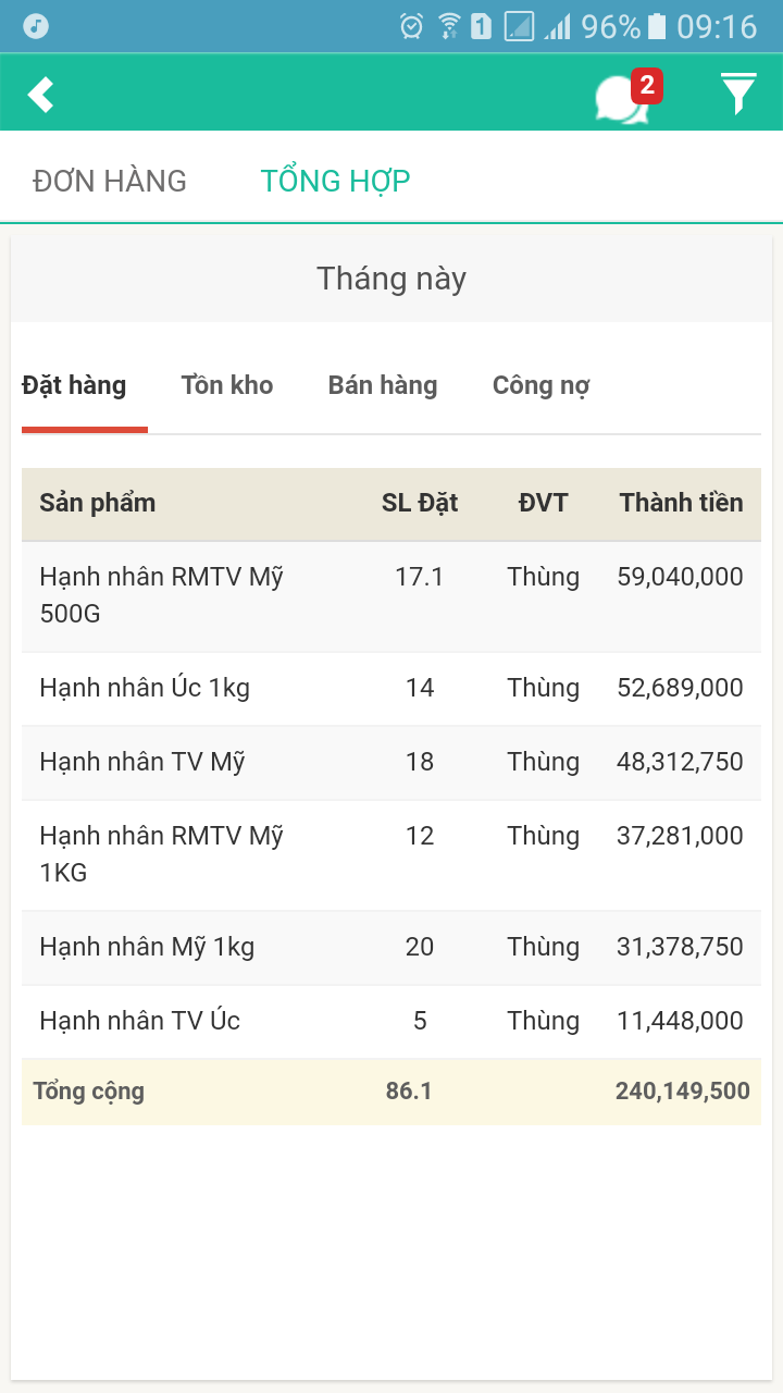 Phần mềm hỗ trợ nhân viên bán hàng ngoài thị trường Phần mềm hỗ trợ nhân viên bán hàng ngoài thị trường