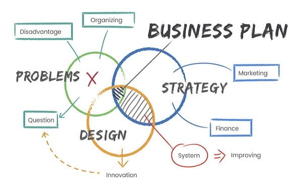 Price là yếu tố quan trọng trong 7P marketing