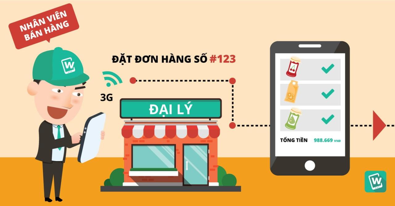 Hội nhập TPP - Doanh nghiệp chết mòn bởi sự lạc hậu