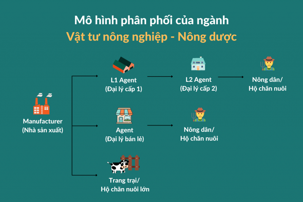 Phan-mem-dms-cho-nganh-vat-tu-nong-nghiep Phan-mem-dms-cho-nganh-vat-tu-nong-nghiep