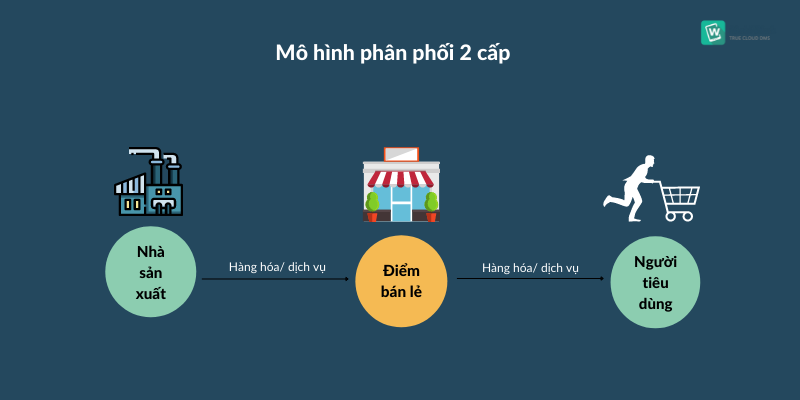 phan-mem-dms--nganh-FMCG