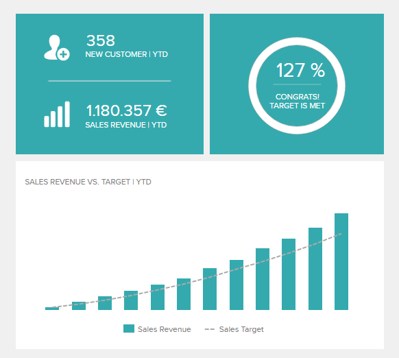 Mẫu KPI cho nhân viên bán hàng - Sales target