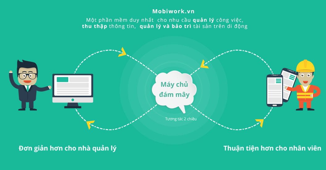 Ứng dụng mobiwork.vn cho các doanh nghiệp dịch vụ
