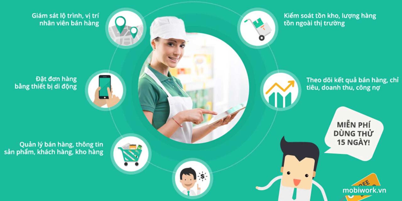 Sư Tử, Kiến, Gián và bài học về quản lý phân phối