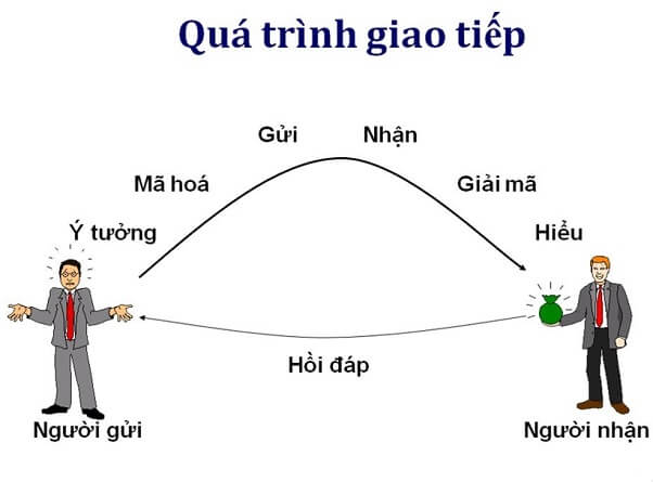Trình dược viên Sales