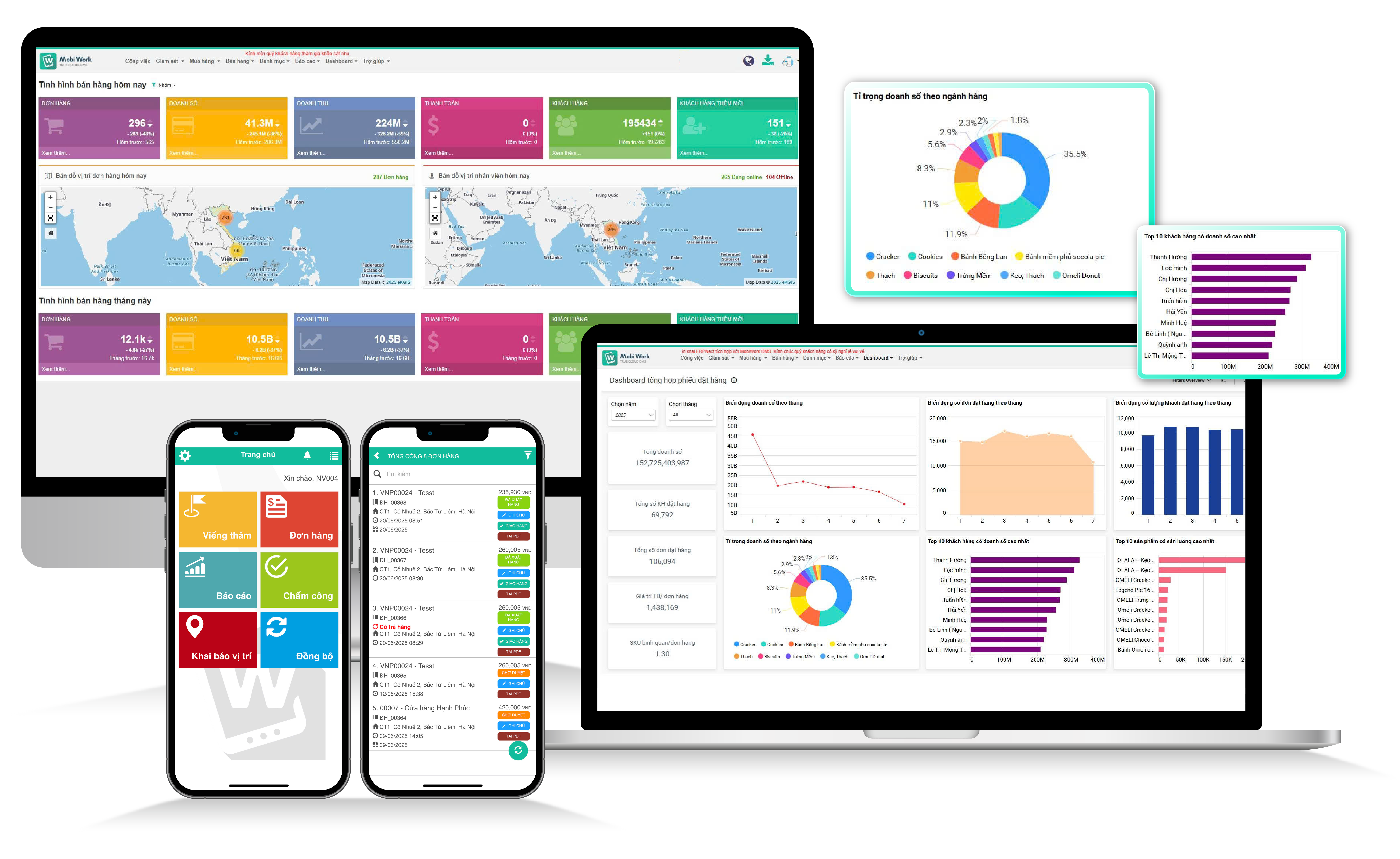 Yeonchi Việt Nam tối ưu hóa hệ thống phân phối cùng MobiWork DMS