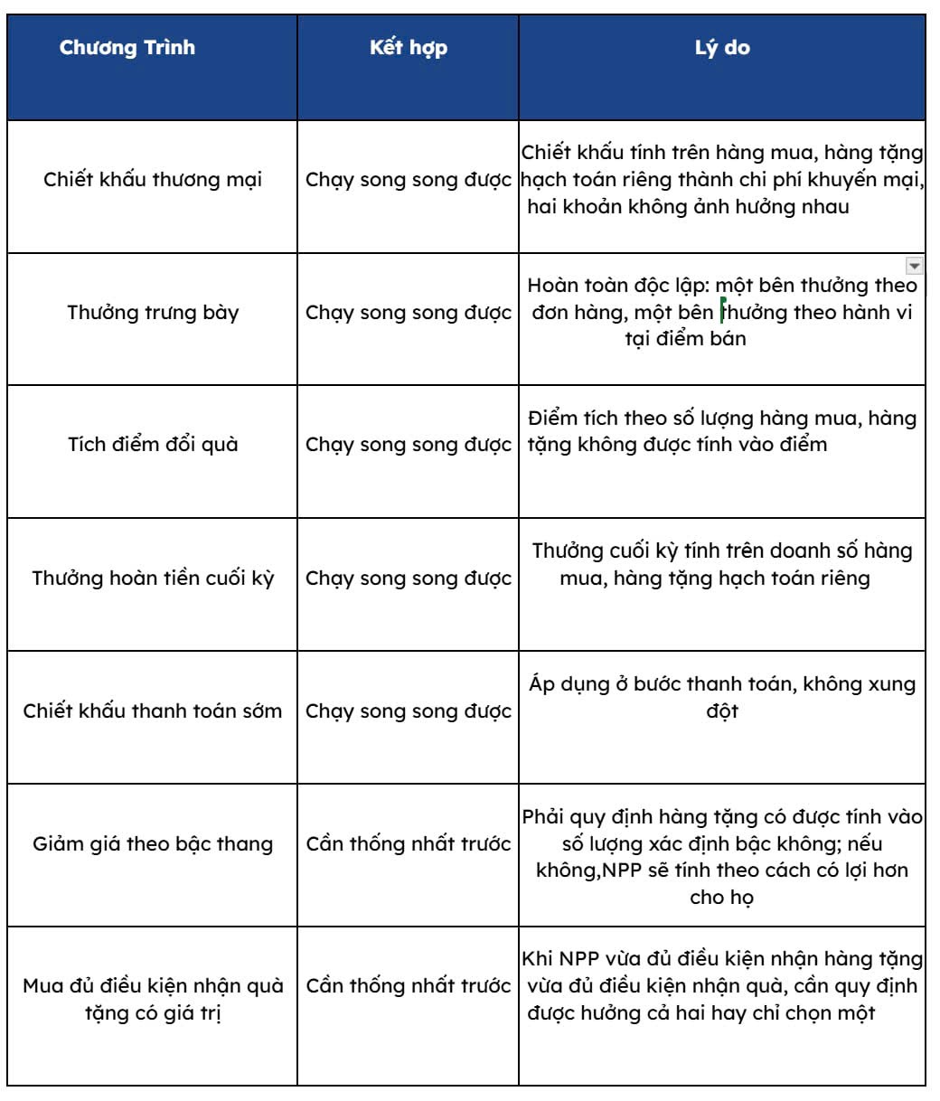 mua-x-tang-y-trong-kenh-gt