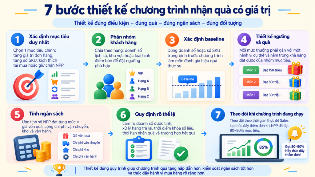 khuyen-mai-kenh-gt-mua-du-dieu-kien-tang-qua-gia-tri