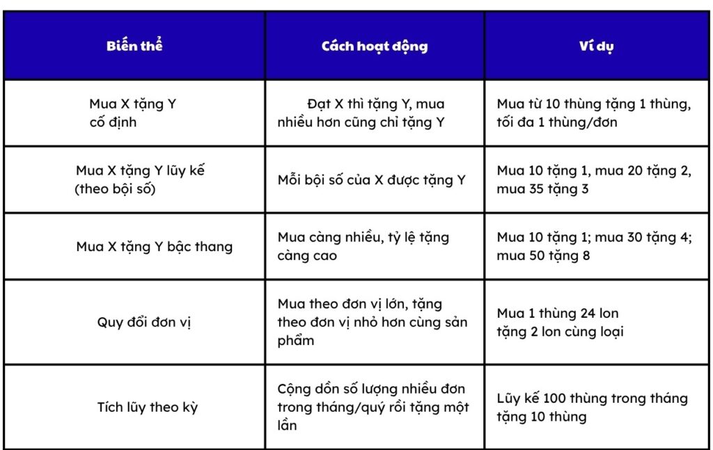 mua-x-tang-y-trong-kenh-gt