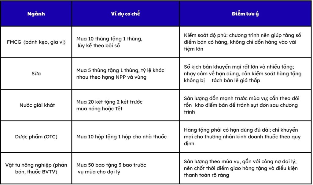 mua-x-tang-y-trong-kenh-gt