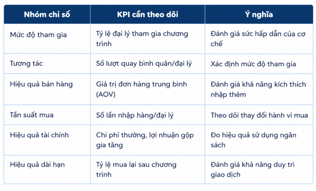 vong-quay-may-man-kenh-gt