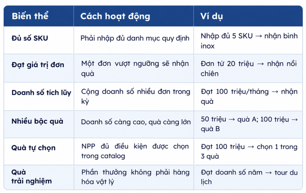 khuyen-mai-kenh-gt-mua-du-dieu-kien-tang-qua-gia-tri