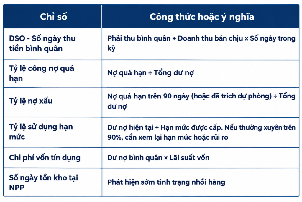 tin-dung-thuong-mai-kenh-gt