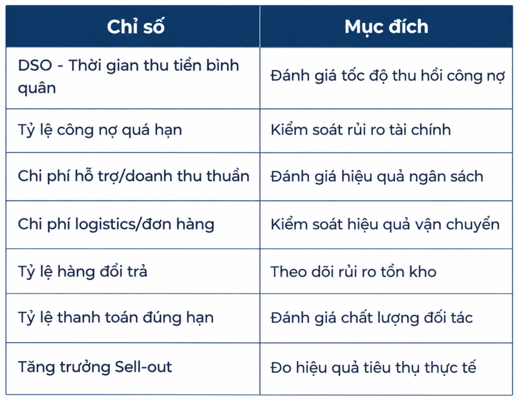 chinh-sach-ho-tro-thuong-mai-kenh-gt