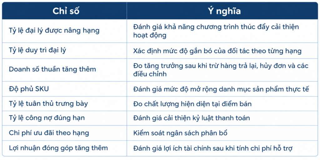 dai-ly-uu-tu-kenh-gt